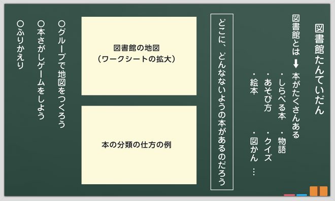 図書館活用指導案 | 町探検 指導案 小学校 – YXEKC