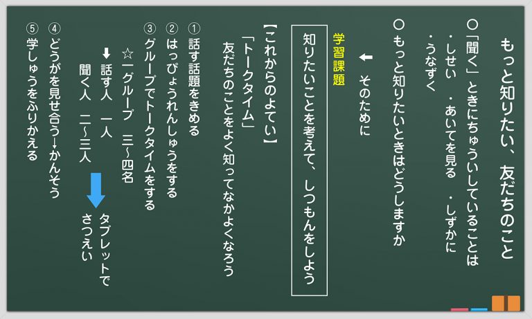 小3 国語科「もっと知りたい、友だちのこと」 [コラム]きちんと伝えるために 全時間の板書＆指導アイデア｜みんなの教育技術