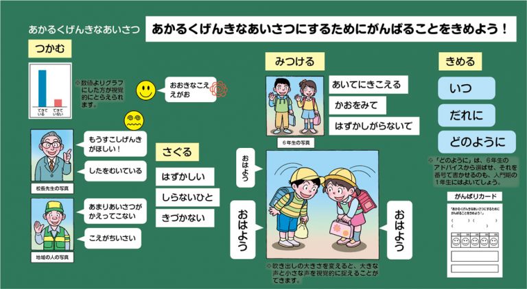 小1特別活動 学級活動編「あかるく、げんきなあいさつ」指導アイデア|みんなの教育技術
