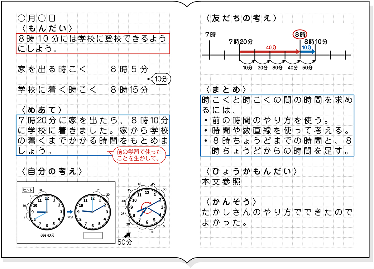 算数時刻と時間 2年指導 コツ – 2年生 時間と時刻の表 教え方 – GZIBT