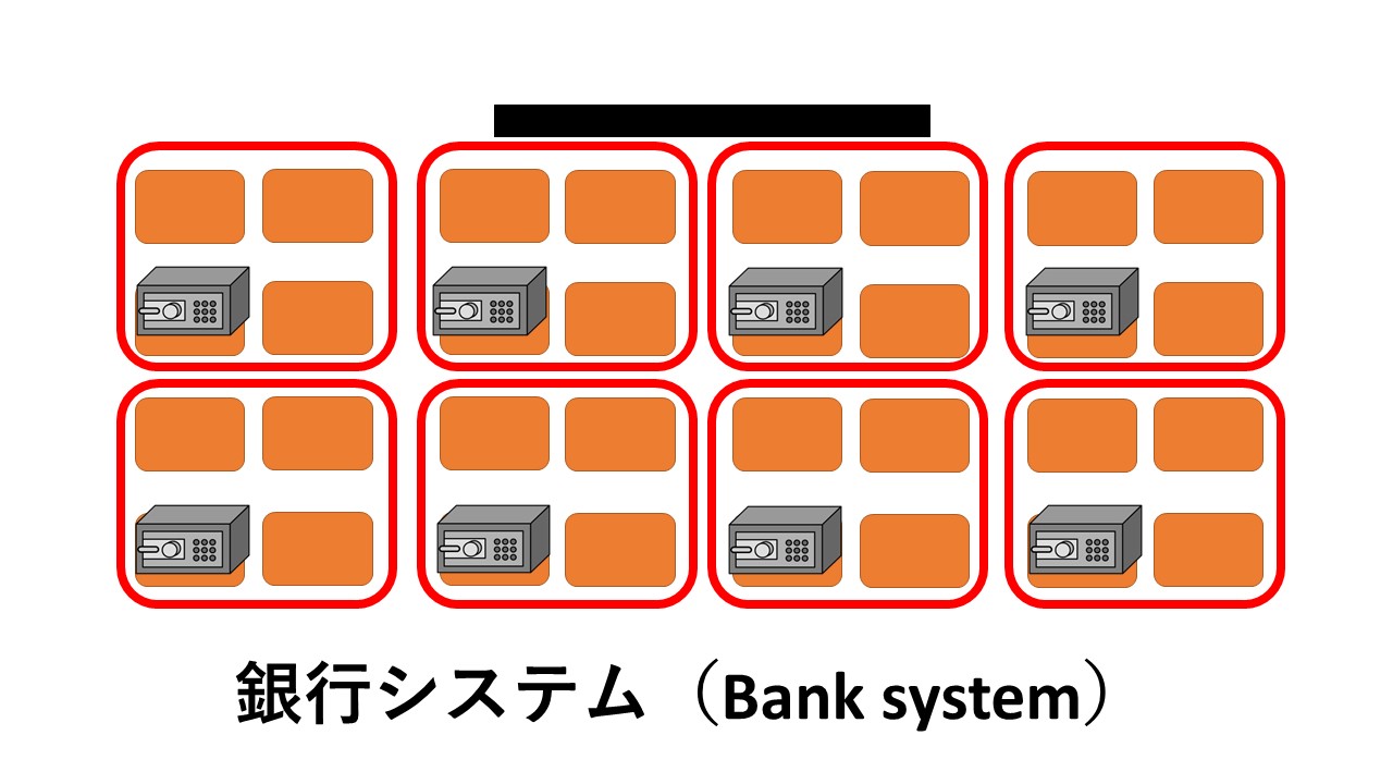 銀行システム