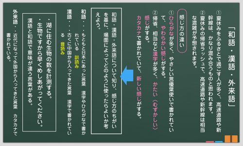 小5 国語科「和語・漢語・外来語」全時間の板書&指導アイデア|みんなの教育技術