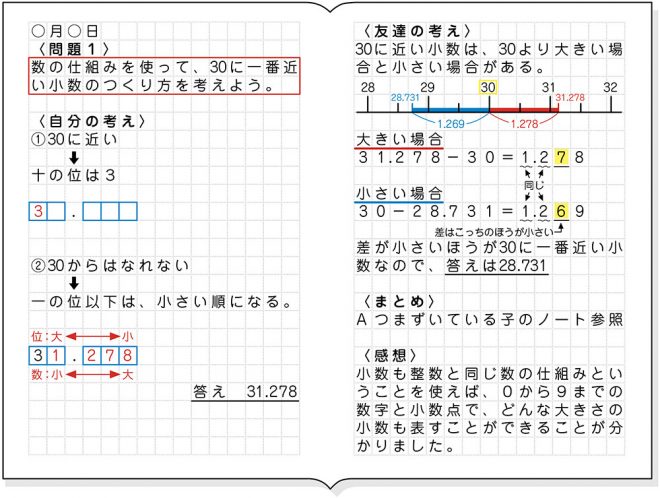 5年生算数「整数と小数」 _ 5年生 整数と小数の表し方 プリント – ZBUXK