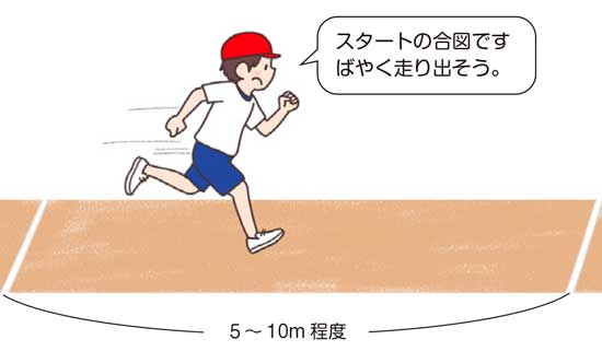 小1体育「走・跳の運動遊び①（走の運動遊び）」指導アイデア　イラスト