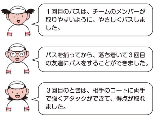 小4体育「ゲーム(ネット型ゲーム)」指導アイデア イラスト