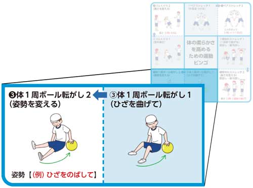 小6体育「体つくり運動(体の動きを高める運動)」指導アイデア イラスト