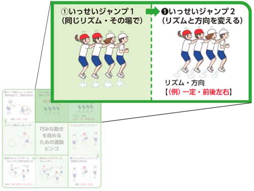 小6体育「体つくり運動(体の動きを高める運動)」指導アイデア イラスト