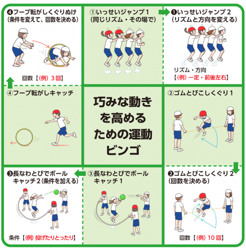 移動運動: 移動運動の発達 – MUWDNE