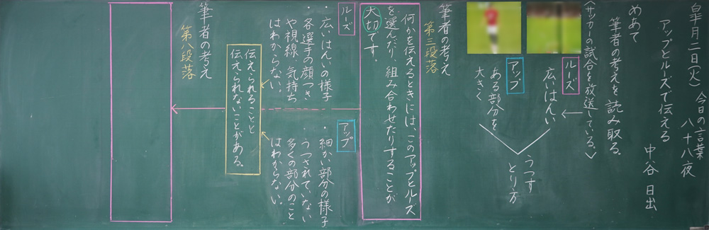 小4国語「アップとルーズで伝える」京女式板書　板書例