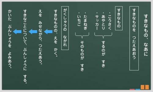 小1 国語科「すきなもの、なあに」全時間の板書＆指導アイデア｜みんなの教育技術