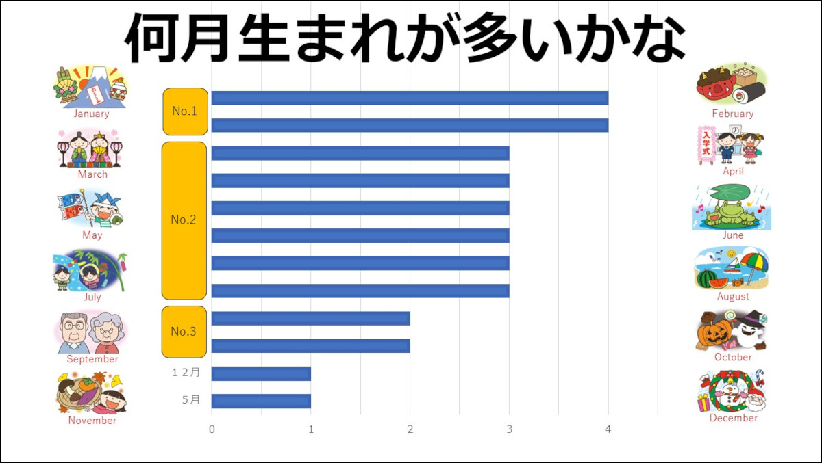 メリーランド教育研究所年長早稲田クラスの復習授業プリント4月