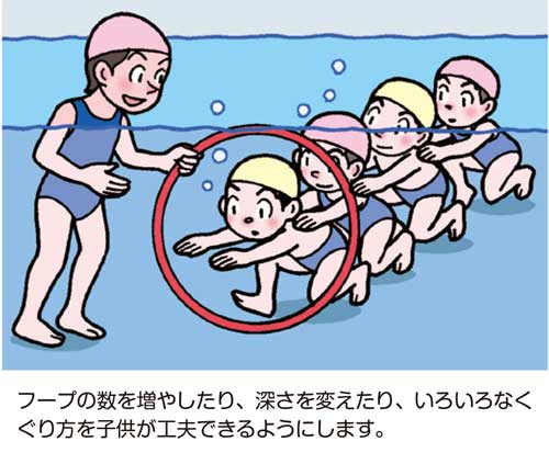 小3体育「水泳運動（浮いて進む運動、もぐる・浮く運動）」　イラスト