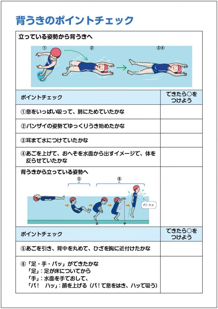 小6体育「水泳運動（クロール・平泳ぎ・安全確保につながる運動）」　資料