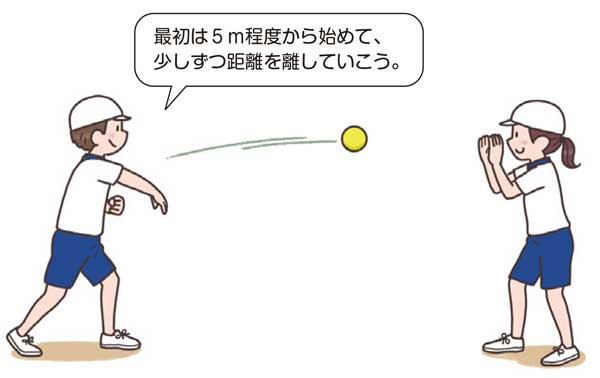 小6体育「ボール運動(ベースボール型)」 イラスト