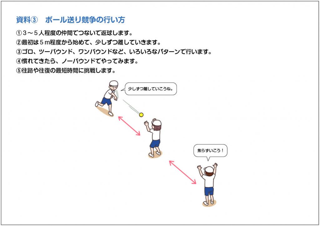 資料③　ボールこくり競争の行い方