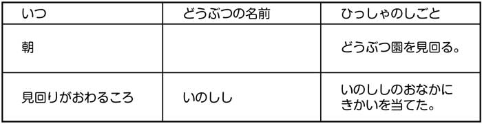 小2国語「どうぶつ園のじゅうい」京女式板書の技術　資料