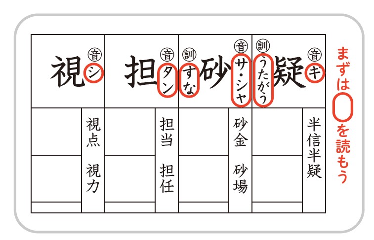 漢字ドリルの音訓を読んでいく。