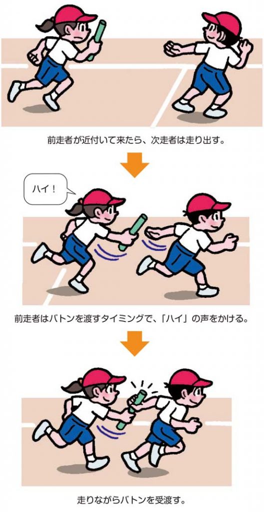 小3体育「走・跳の運動（かけっこ・リレー）」イラスト