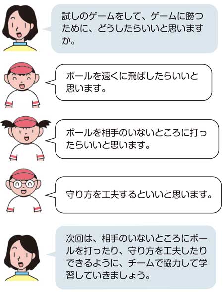 小4体育「ゲーム(ベースボール型ゲーム)」 イラスト