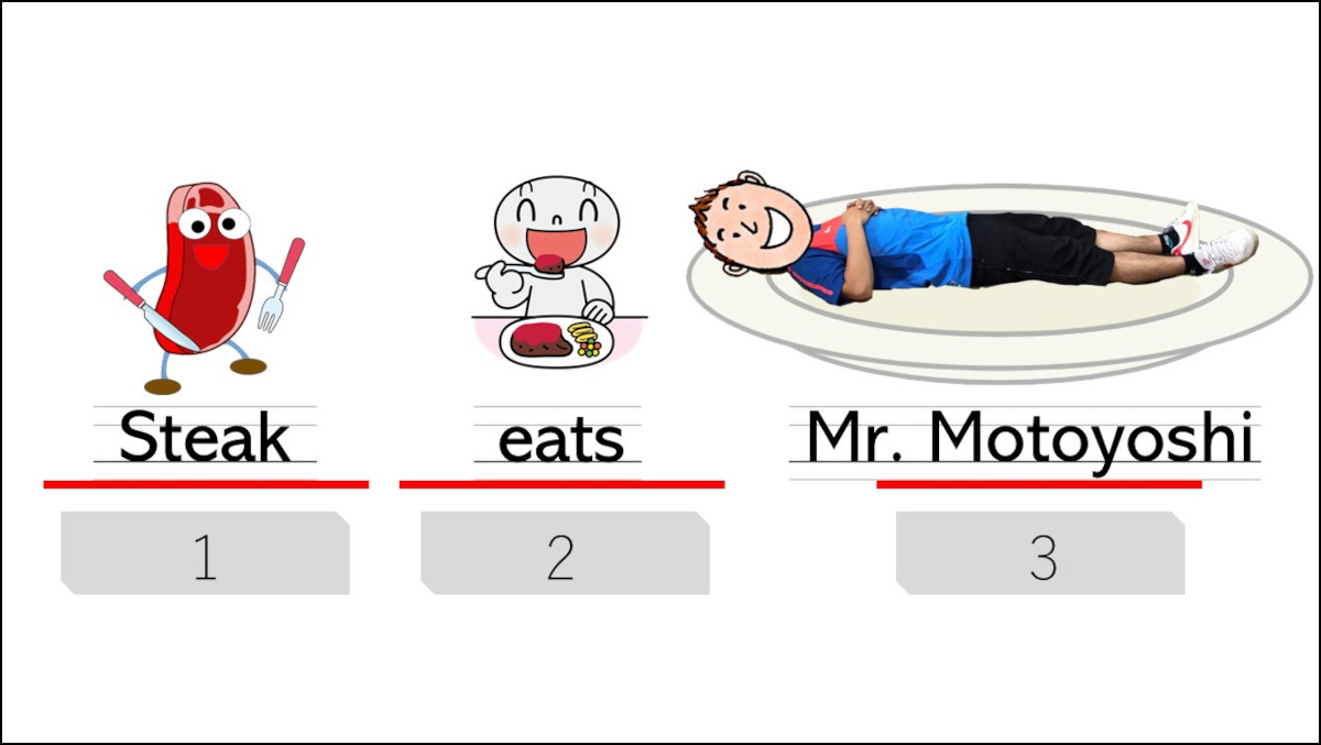 小6らくらくUnit 5「We all live on the Earth.｣⑦【モトヨシ先生の