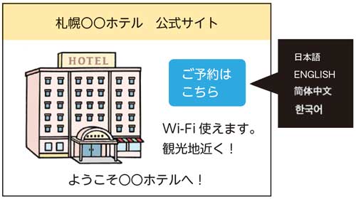 小5社会「情報を生かして発展する観光業」イラスト