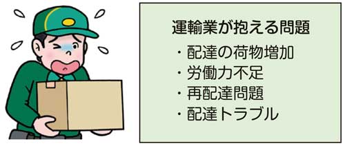 小5社会「情報を生かして発展する運輸業」　イラスト