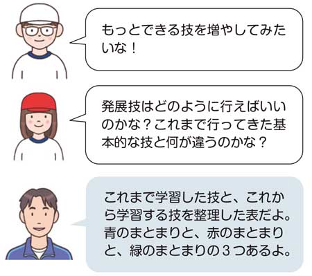 小6体育「器械運動(マット運動)」 イラスト