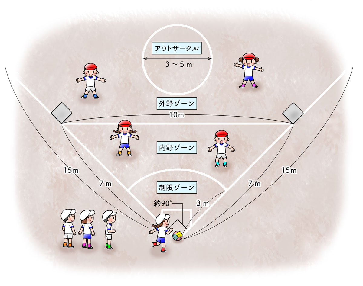ベースボール型は何から始めればいいの？ 【使える知恵満載 