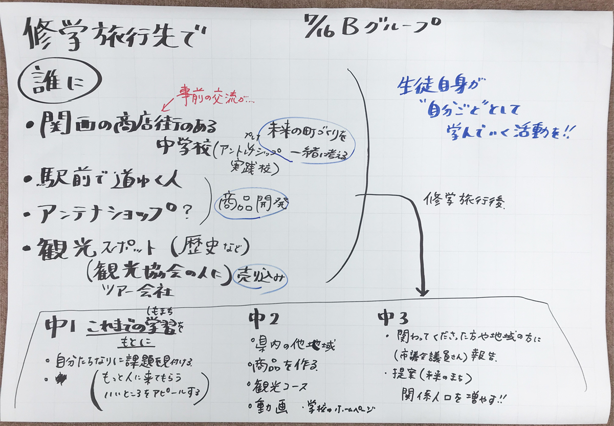 総合学習の勉強会は、資質・能力や概念形成という部分で対話できるから