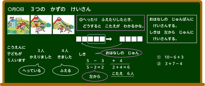 小1算数「3つの数の計算」指導アイデア《3つの数の加減混合の式の表し方や計算のしかた》|みんなの教育技術