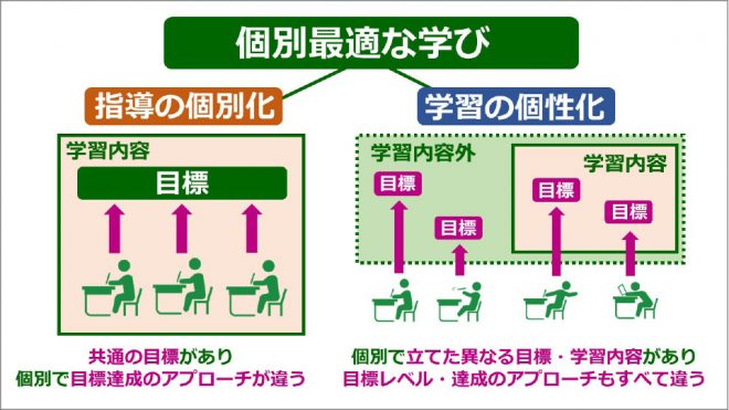 小学校理科における「個別最適な学び」｢協働的な学び」【進め！理科道〜よい理科指導のために〜】 37｜みんなの教育技術