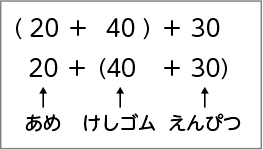 式と計算　図表５