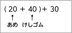 式と計算　図表４
