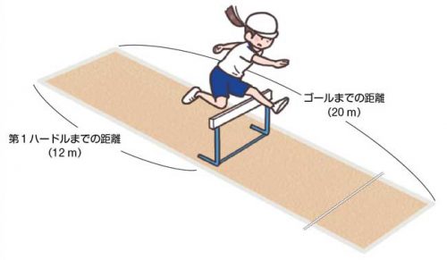 小6体育「陸上運動(ハードル走)」指導アイデア|みんなの教育技術