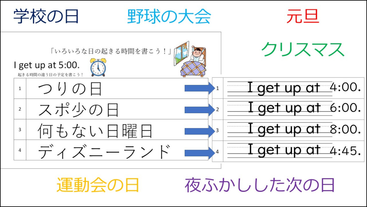 小６らくらくUnit 2「My Daily Schedule｣②【モトヨシ先生のNEWスライドde外国語】｜みんなの教育技術