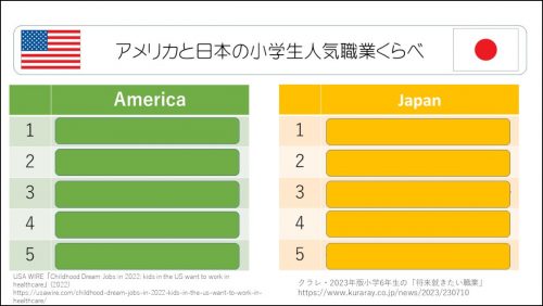 日米小学生人気職業くらべスライド
