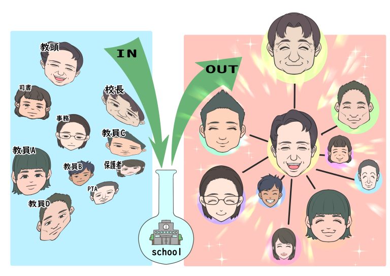 組織の中心になっている教頭