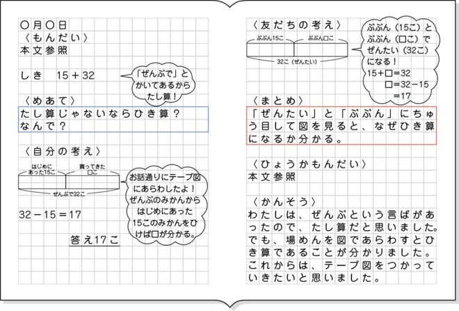 小2算数「図を使って考えよう」指導アイデア《加法逆の減法の問題解決の仕方》|みんなの教育技術