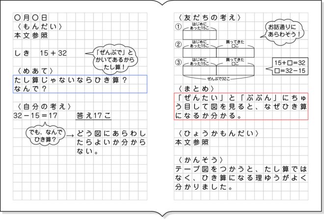小2算数「図を使って考えよう」指導アイデア《加法逆の減法の問題解決の仕方》|みんなの教育技術