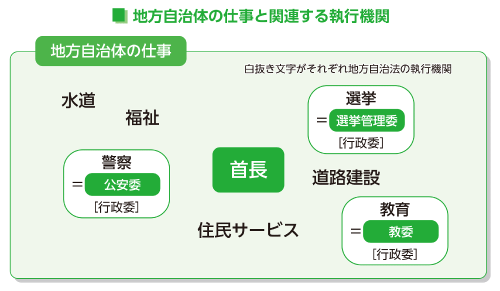 「教育委員会」の役割は？教育委員会と学校の関係～シリーズ「実践教育法規」～｜みんなの教育技術