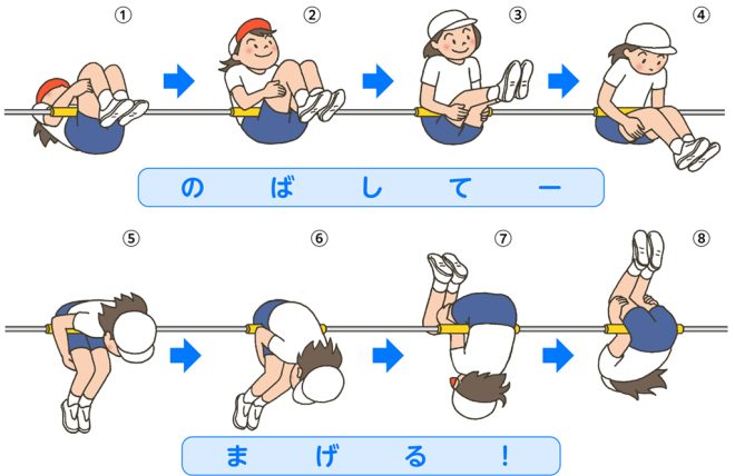だるま回り!連続で回転するにはどうすればいいの? 【使える知恵満載! ブラッシュアップ 体育授業 #55】|みんなの教育技術