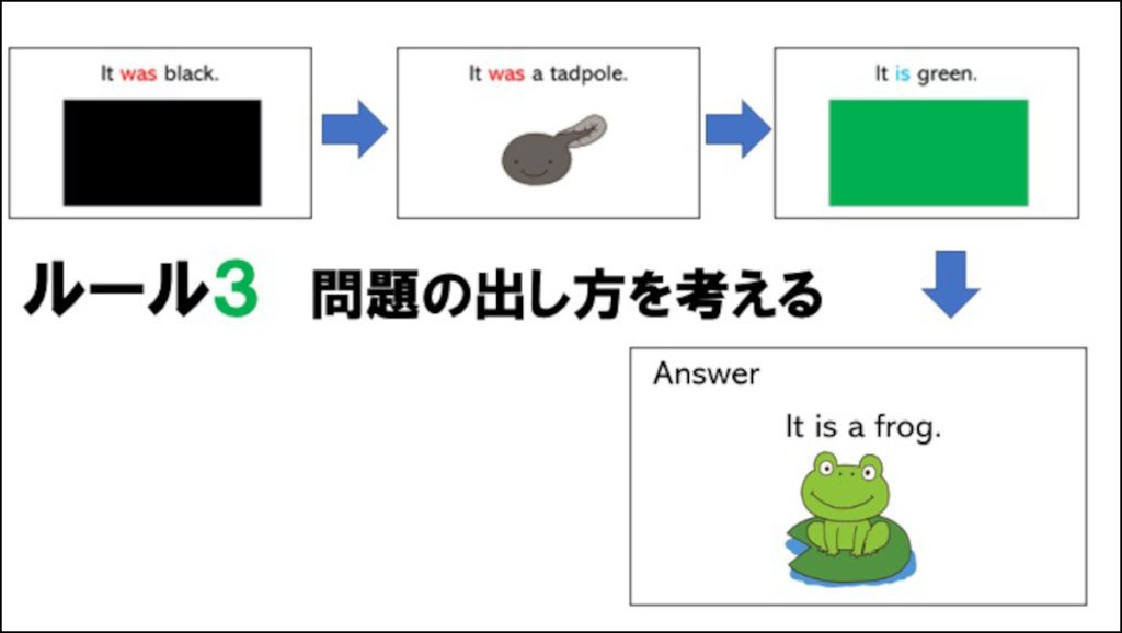 ルール３：問題の出し方を考える
「It was a tadpole.」のスライドを2番目にする問題の出し方