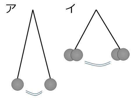 資料２　振り子