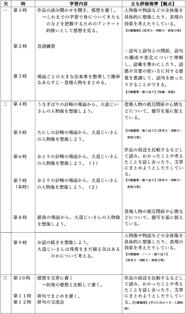 「⼤造じいさんとガン」単元の指導計画