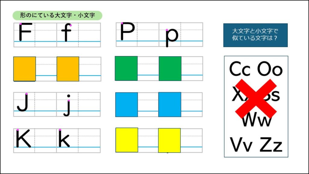 Sounds and Letters 形の似ている大文字・小文字