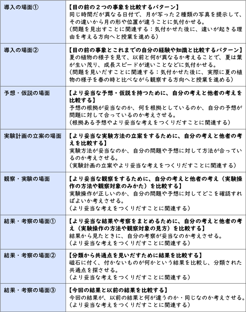 資料１　比較例