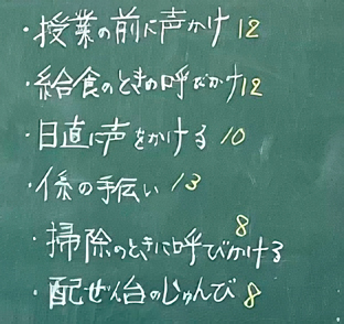 「自分で協力できそうなところ」についての子どもたちの意見を集約した板書