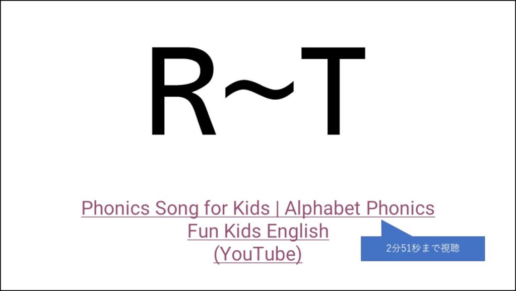 Sounds and Letters の R~T