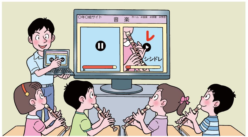大型テレビにGoogleサイトを映し出し、それを見ながら合奏をする子供たち