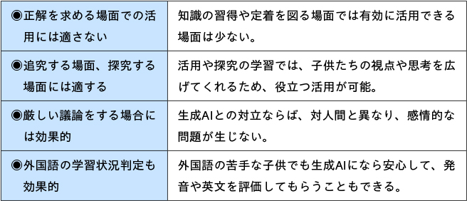 資料２　表組